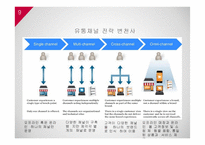 Macy`s의 옴니채널 전략(미국 메이시스 백화점 옴니채널전략)-9