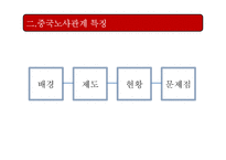 중국노사관계 레포트-11