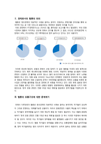 웹툰의 유통과정 분석 및 방향성 제시-3