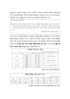 웹툰의 유통과정 분석 및 방향성 제시-4