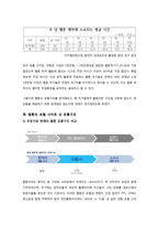 웹툰의 유통과정 분석 및 방향성 제시-5