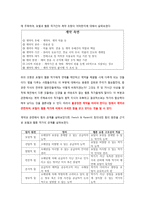 웹툰의 유통과정 분석 및 방향성 제시-7