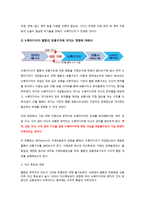 웹툰의 유통과정 분석 및 방향성 제시-12