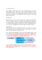 웹툰의 유통과정 분석 및 방향성 제시-13