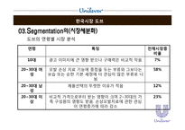 유니레버 글로벌 마케팅전략-17