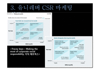 유니레버 CSR 마케팅 성공사례-20