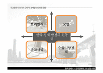 대한민국의 경제발전-16