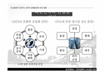 대한민국의 경제발전-19