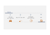 현대자동차,중국시장 환경변화와 최근 전략동향-2