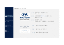 현대자동차,중국시장 환경변화와 최근 전략동향-3