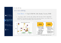 현대자동차,중국시장 환경변화와 최근 전략동향-4