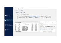 현대자동차,중국시장 환경변화와 최근 전략동향-7