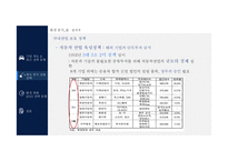 현대자동차,중국시장 환경변화와 최근 전략동향-8