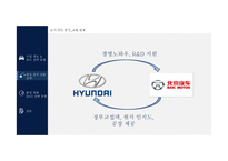 현대자동차,중국시장 환경변화와 최근 전략동향-12