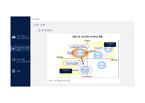 현대자동차,중국시장 환경변화와 최근 전략동향-15