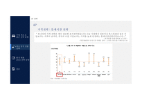 현대자동차,중국시장 환경변화와 최근 전략동향-19