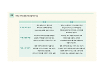 한국과 미국의 영화 자본조달 방식 비교-12