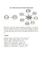 생태체계이론의 개요-4
