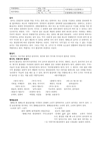 국어학개론(합성어까지) 국어음운론(음운현상) 정리-6