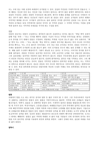 고려가요, 시조형식, 사설시조, 설화, 말뚝이-5