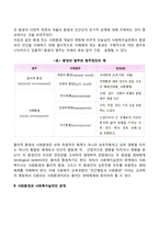 사회환경과 사회복지실천-2