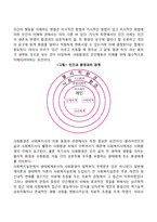 사회환경과 사회복지실천-3