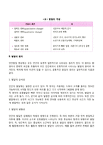인간발달의 개념과 원리-3