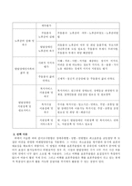 발달장애인을 대상으로 복지서비스를 제공한 후 서비스 이용자에게 만족도 조사를 실시하여 서비스의 향후 방향을 결정하고자 할 때 어떠한 방법-3