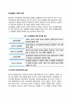 인간발달의 이론적 관점-2