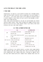 노년기의 부적응 행동(노년기 치매와 우울증, 노인학대)-1