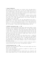 학자들 중 인지발달 관련하여 몇 단계로 이루어졌다고 본 Piaget의 이론에 대해 기술하시오.-2