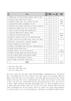 청소년심리검사를 통한 상담-2