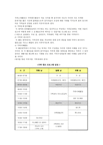가족구성원 유연성향상-10