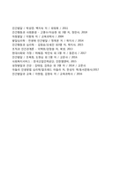 아동기 사회성 발달-3