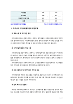 [지역사회복지론] 우리나라 지역사회복지관의 역사와 배경을 살펴보고 운영현황과 발전방향에 대해 논해 보시오-6