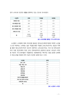 [노인복지] 노인가구의 경제적 빈곤을 해결할 수 있는 다양한 방법과 견해를 서술해 보시오-7