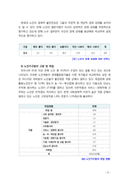 [노인복지] 노인가구의 경제적 빈곤을 해결할 수 있는 다양한 방법과 견해를 서술해 보시오-8