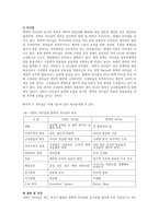서번트 리더십과 변혁적 리더십의 개념과 특징을 정리한 후 비교하시오-3