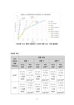 일반화학실험2 화학 반응 속도-6