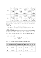 일반화학실험2 화학 반응 속도-7