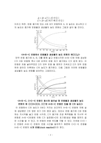 일반화학실험2 시계반응-2