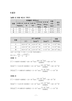 일반화학실험2 시계반응-7
