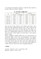 아동기 신체발달의 특징-2