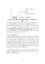일반화학실험2 결정장 갈라짐 에너지와 분광화학적 계열-3