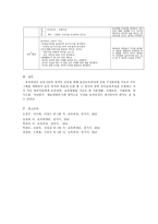 보육과정에 있어서 구성, 원리를 적용한 내용과 일일 계획안 작성-5