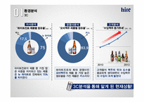 하이트진로의 문제해결 마케팅 전략-4