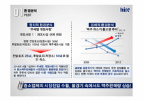 하이트진로의 문제해결 마케팅 전략-5