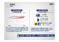 하이트진로의 문제해결 마케팅 전략-6