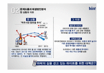 하이트진로의 문제해결 마케팅 전략-7