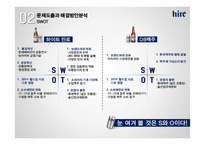 하이트진로의 문제해결 마케팅 전략-8